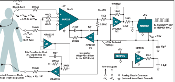 Right leg driver circuit